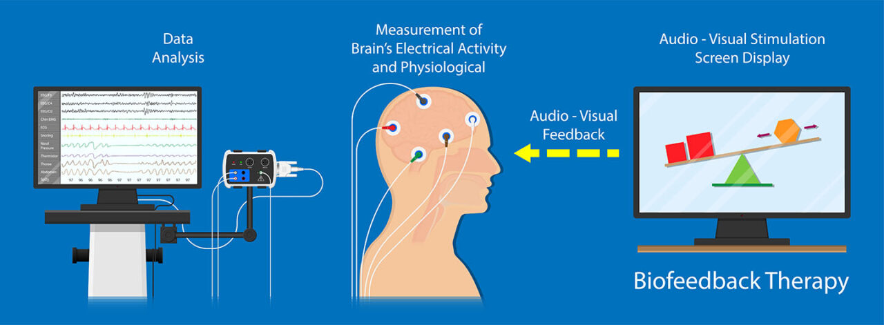 What Is Neurofeedback Therapy? - NeuroWave